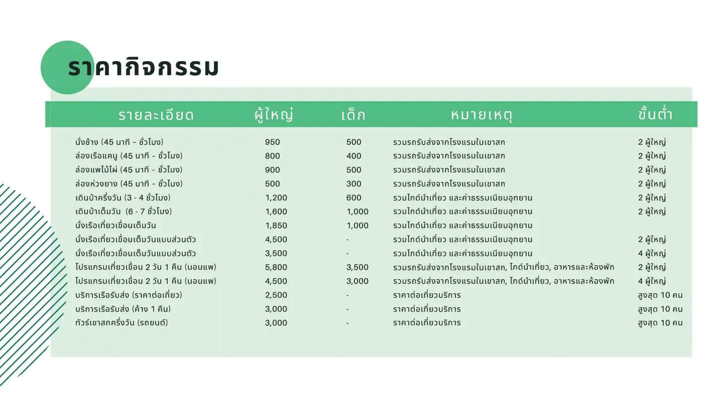 Recommend accommodations